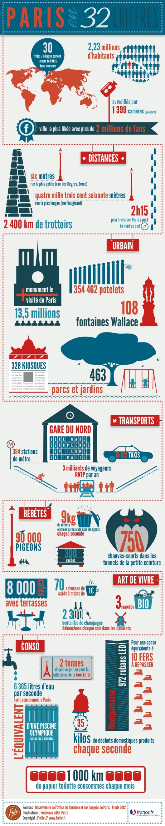 Infographie: Paris en 32 Chiffres